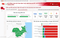 Đắk Lắk hoàn thành sớm nhiệm vụ giai đoạn 2 trong thúc đẩy chuyển đổi số liên thông, đồng bộ