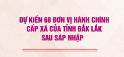 Dự kiến 68 đơn vị hành chính cấp xã của tỉnh Đắk Lắk sau sáp nhập