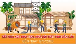 Đắk Lắk đã xóa 3.959 căn nhà tạm, nhà dột nát