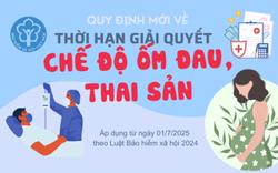 Quy định mới nhất về thời hạn giải quyết chế độ ốm đau, thai sản
