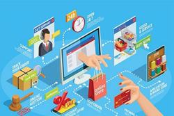 Phát triển nhân lực thương mại điện tử thời đại số
