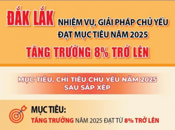 Nhiệm vụ, giải pháp chủ yếu đạt mục tiêu năm 2025 tăng trưởng 8% trở lên