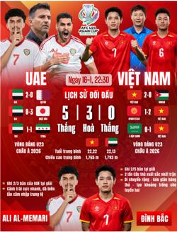Chờ U23 Việt Nam phá kỷ lục