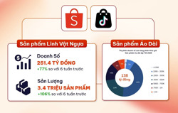 Người Việt chi hơn 251 tỷ đồng mua các sản phẩm liên quan linh vật ngựa