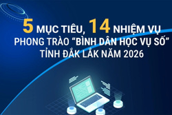 5 mục tiêu, 14 nhiệm vụ phong trào “Bình dân học vụ số” tỉnh Đắk Lắk năm 2026