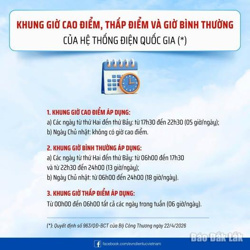 Quy định mới về khung giờ cao điểm, thấp điểm và giờ bình thường của hệ thống điện quốc gia
