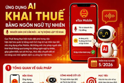 Cục Thuế chuẩn bị triển khai AI hỗ trợ kê khai thuế trên eTax Mobile