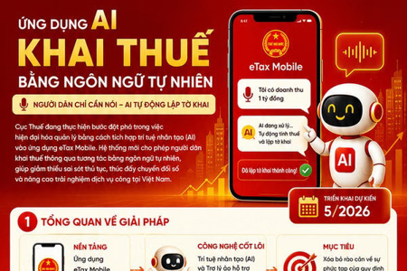 Cục Thuế chuẩn bị triển khai AI hỗ trợ kê khai thuế trên eTax Mobile