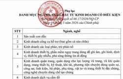 Ngành nghề kinh doanh có điều kiện giảm từ 198 xuống còn 142