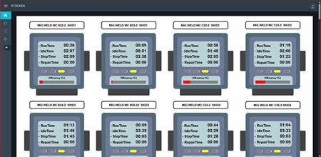ATSCADA cung cấp SCADA Solution giúp doanh nghiệp chuyển đổi số cho nhà máy sản xuất hiệu quả