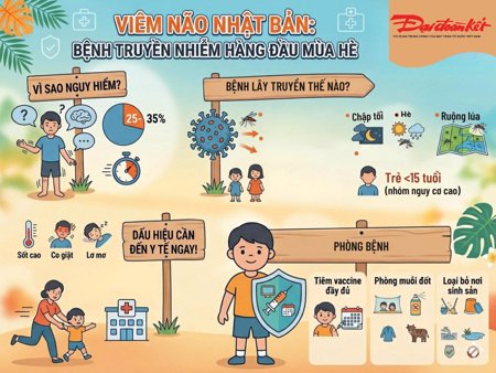Viêm não Nhật Bản: Bệnh truyền nhiễm nguy hiểm hàng đầu trong mùa hè