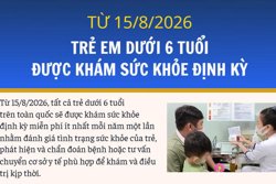 Từ 15/8 trẻ em dưới 6 tuổi được khám sức khỏe định kỳ