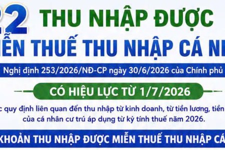 22 khoản thu nhập được miễn thuế thu nhập cá nhân
