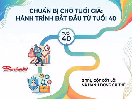 Từ 40 tuổi cần chuẩn bị gì cho tuổi già?