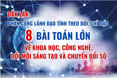 Đắk Lắk: Phân công lãnh đạo tỉnh theo dõi, chỉ đạo 8 bài toán lớn về khoa học, công nghệ, đổi mới sáng tạo và chuyển đổi số