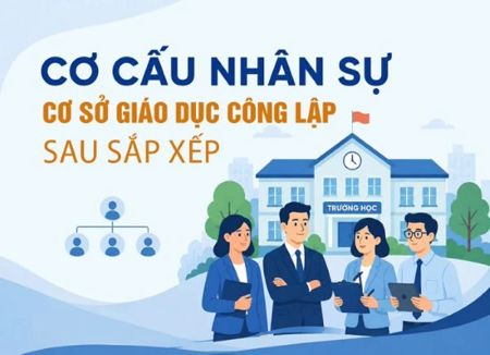 Cơ cấu nhân sự cơ sở giáo dục công lập sau sắp xếp