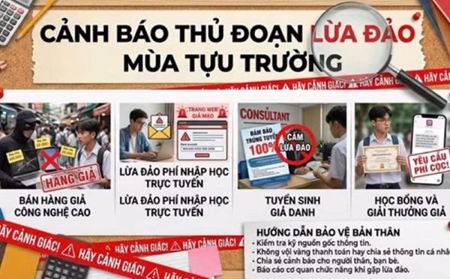 Thách thức trong lừa đảo trực tuyến