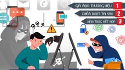 Đủ chiêu lừa đảo trực tuyến : Nâng cao cảnh giác