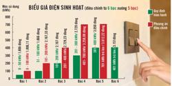 Giá điện còn 5 bậc, người dân có được lợi?