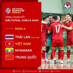 Futsal Việt Nam sớm đụng Thái Lan, Trung Quốc tại VCK châu Á