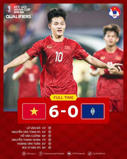 U23 Việt Nam đại thắng Guam 6-0 tại giải châu Á