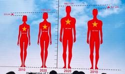 Sức khoẻ, chiều cao người Việt đang thay đổi thế nào?