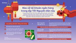 “Click vào đây để nhận lì xì” – coi chừng gặp lừa đảo