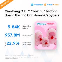 Bắt đúng trend gấu bông Capybara, người bán online bỏ túi gần 13 tỉ đồng