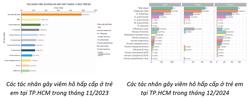 Virus gây bệnh hô hấp ở Trung Quốc từng được ghi nhận tại TP HCM